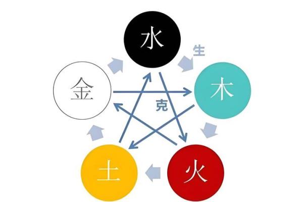 宝宝生辰八字取名指南：如何根据命理为宝宝起名