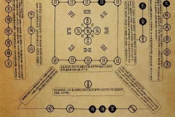 根据生辰八字为你定制专属命运地图