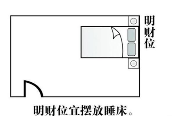 风水布局助你拥有好睡眠的秘诀