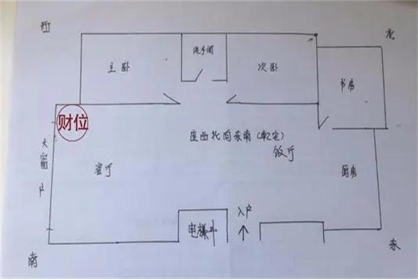 风水学中的财运布局技巧