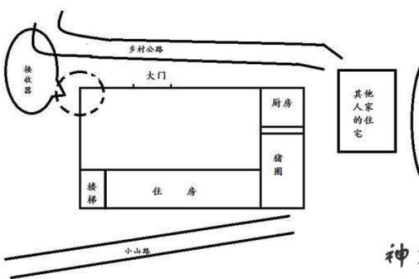 农村住宅风水布局与注意事项全解读