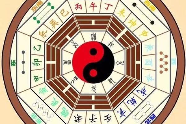 如何通过周易测名字得分？免费分析你的姓名命理