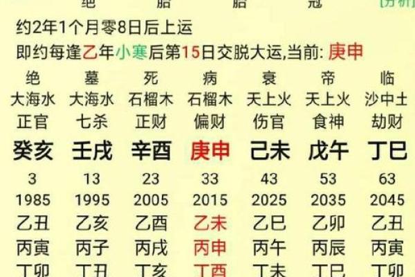 了解真正的八字算命网：洞察人生各大关键转折