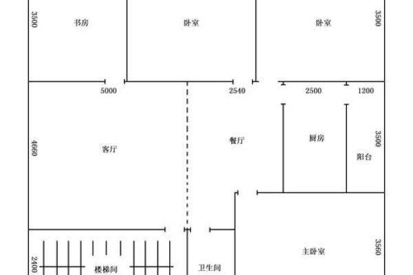 农村房屋布局风水禁忌与正确设计方法