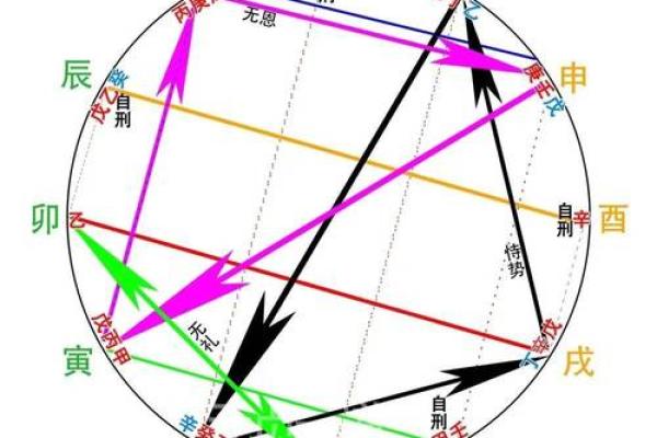 地支五行对应关系解析与应用指南