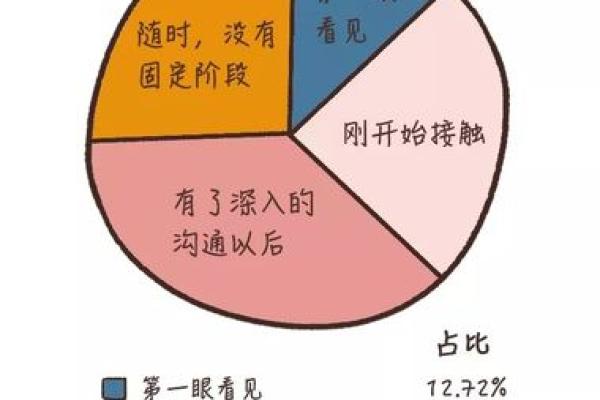 风水角度解析提升爱情吸引力的关键