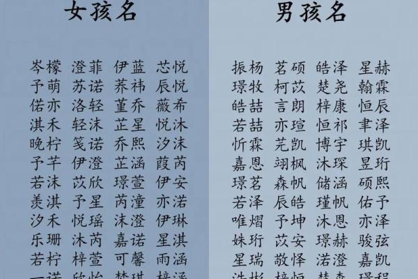 宝宝名字打分测试：帮你挑选最合适的名字提升运势