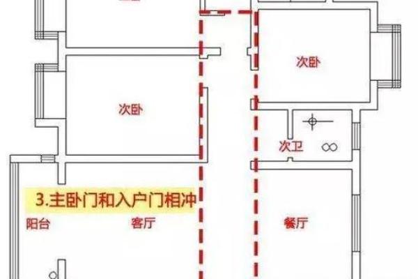 农村自建房风水布局图如何选择合适的方向