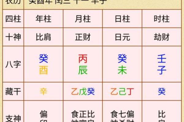 从命理角度看，为什么找老师解读八字这么重要