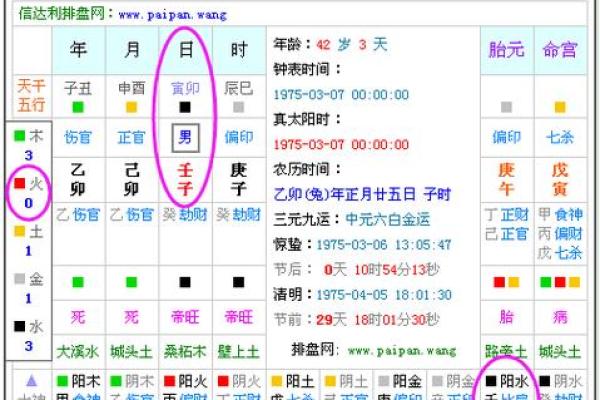 了解五行缺失情况 免费查询你的五行属性分析