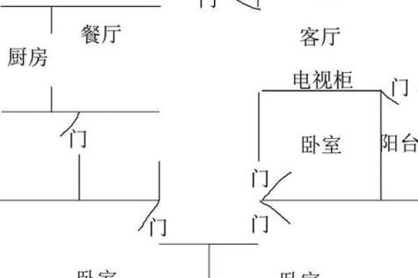 卧室家具布局与风水运势的关系探析