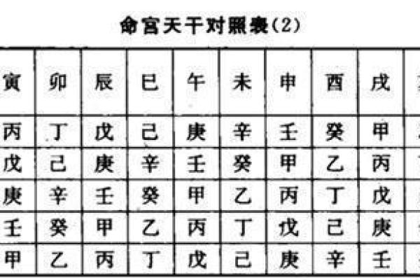 解密爱情禁忌风水：打造助力爱情的家居环境