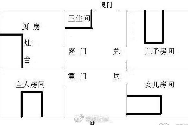 家居风水与健康的关系：正确布局助力身心平衡