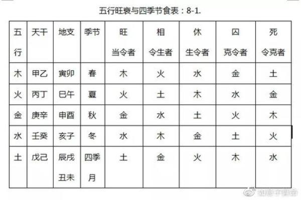 洪字五行属性解析及其对命理的影响