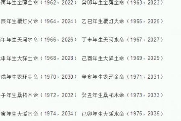 孩子生辰八字五行分析助力个性化教育规划