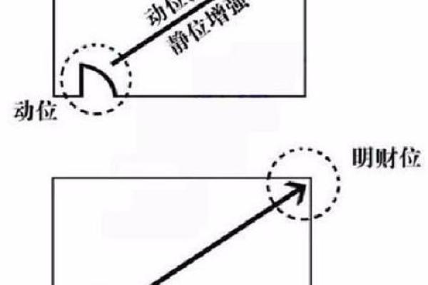 办公室财位布置图解助你提升职场运势