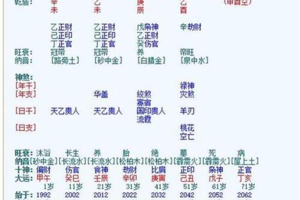 八字合婚免费分析，精准预测两人缘分