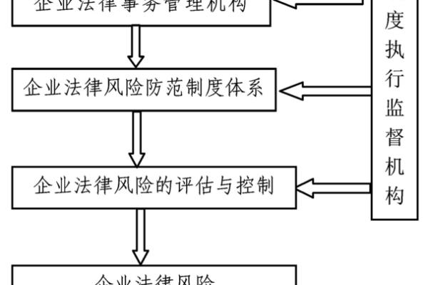 如何遵守公司起名规定避免法律风险