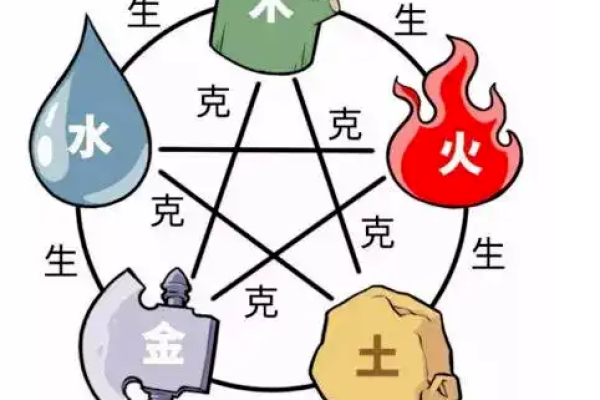 韩字五行属性解析与命理影响