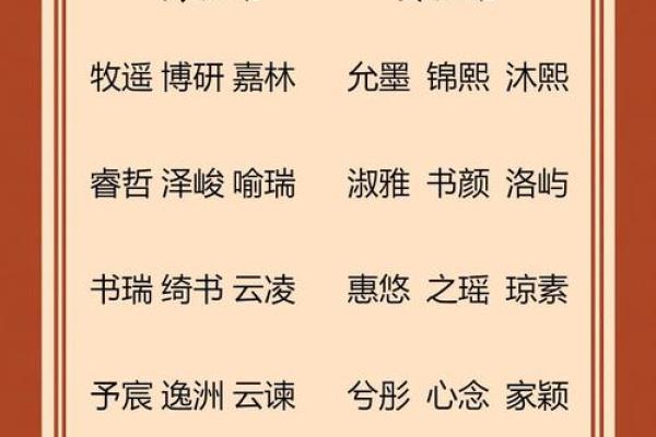 通过网上测名字打分，为宝宝取个好名字