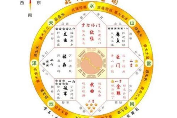 改善阳宅风水，提升家运的实用方法