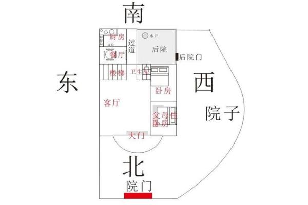 风水住宅图解：提升居住运势的关键布局解析