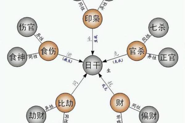 从生辰八字看命运走向 揭开命理的神秘面纱