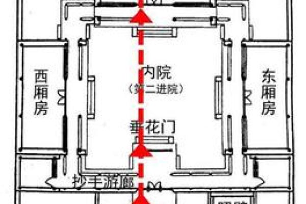 四合院风水布局中的五大关键因素