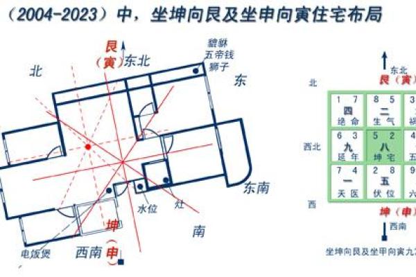 风水在爱情中的作用与影响