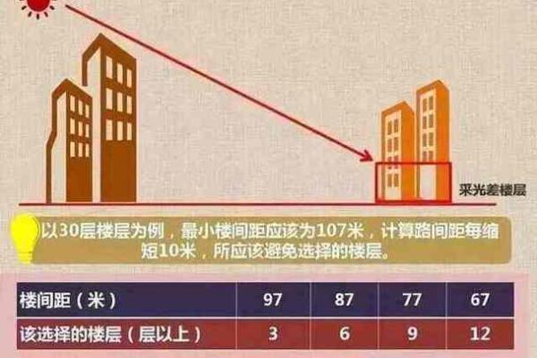 住宅风水布局对家庭运势的影响解析