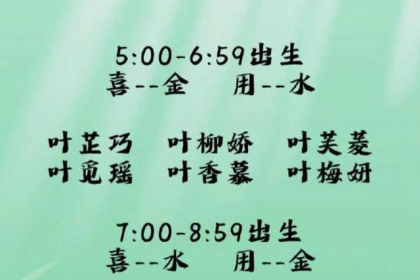 宝宝起名技巧：从五行八字看最适合的名字选择