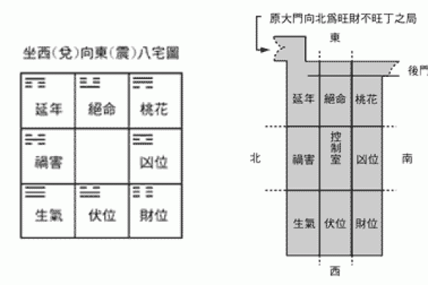 改变单身命运的爱情风水布局指南