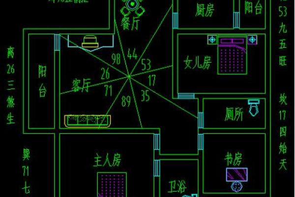 如何通过风水布局提升房间的气场和运势