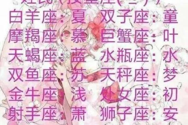 免费名字测试打分：找到属于你的幸运名称