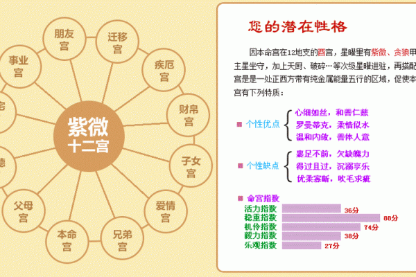 风水如何影响你的爱情运势