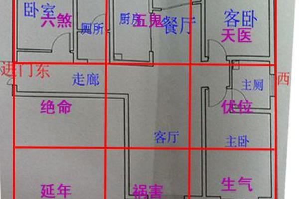 办公室风水布局方位的正确选择与误区