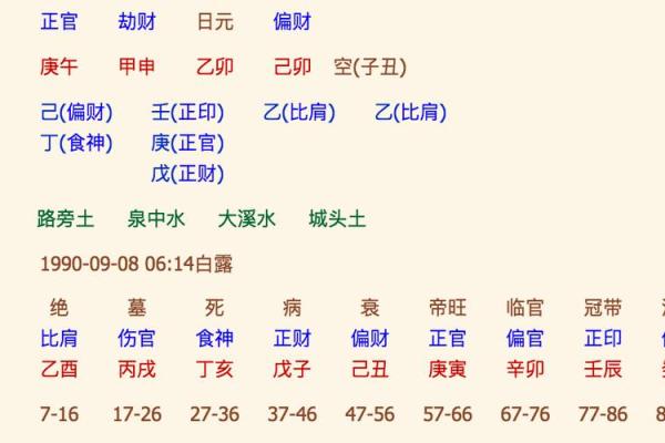 从科学角度解读算命生辰八字