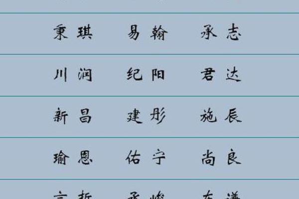 免费取名：如何轻松选择最合适的名字