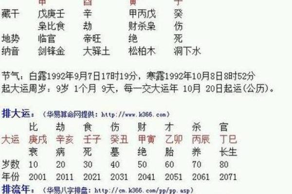 婚姻命运与生辰八字：如何通过八字解析你的婚姻走向