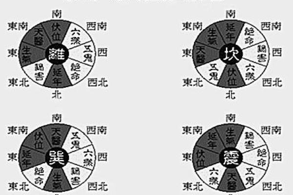 八宅风水解析：如何根据八卦方位调整家居布局