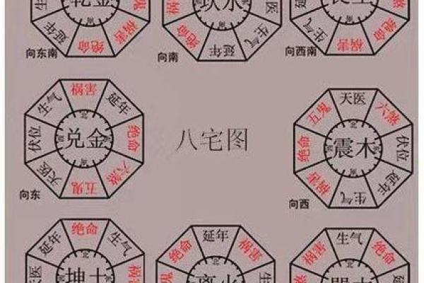 阳宅风水布局的基本原则与实践技巧