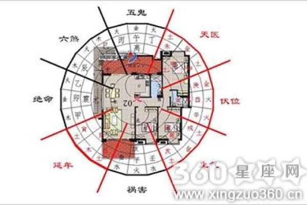 住宅楼层风水的基本原则与常见误区