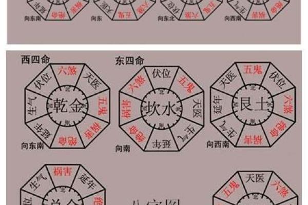 住宅风水的基本原则与注意事项