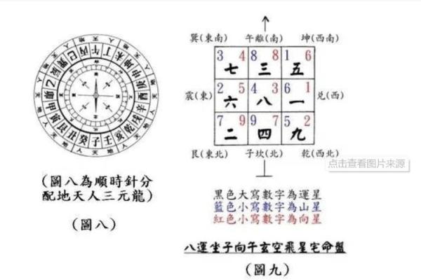 玄空阳宅风水原理与实践：打造和谐居住空间