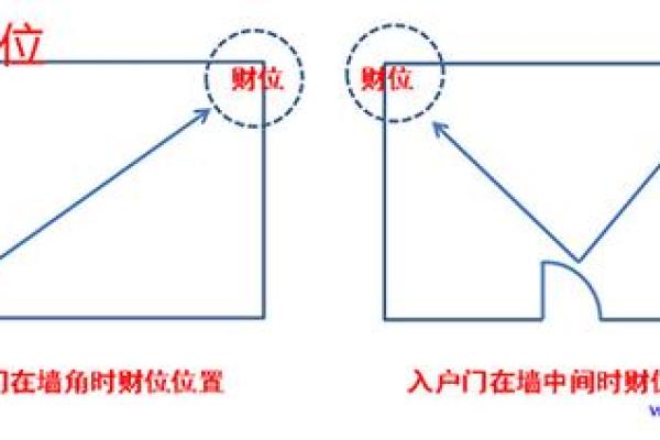 不容忽视的爱情风水问题与解决方案