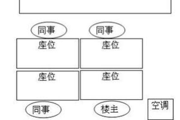 办公室风水禁忌解析，化解负能量助力职场成功