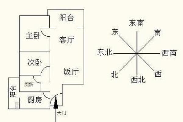 如何通过卧室门风水改善家庭运势