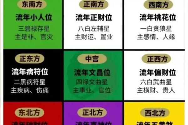 九星风水布局技巧与应用指南