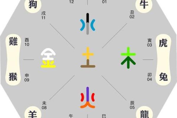 创字的五行属性解析与命理影响