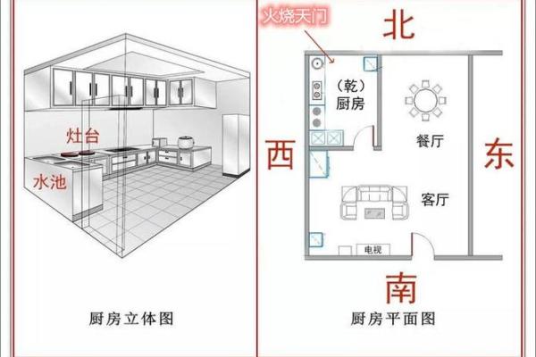 厨房风水摆设如何影响家庭的运势与气场